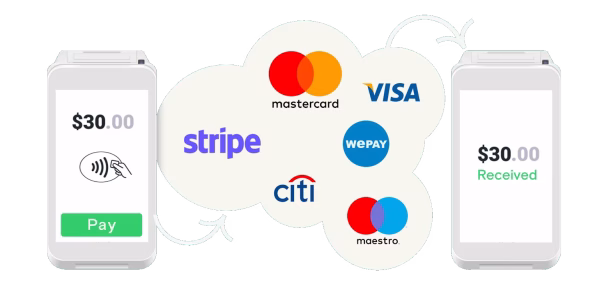 Payment Gateway for IPTV I